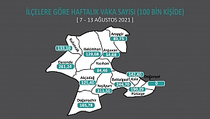 Delta varyantı daha çok gençleri etkiliyor 